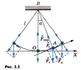 Практическое задание по теме Математический маятник